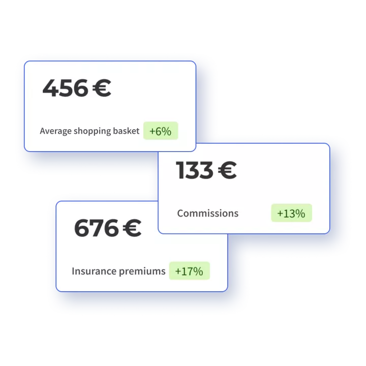 Warranty KPI